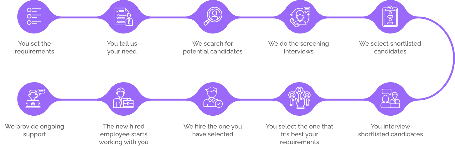 resource-timeline